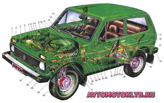 Компоновка автомобиля ВАЗ-2121 «Нива»