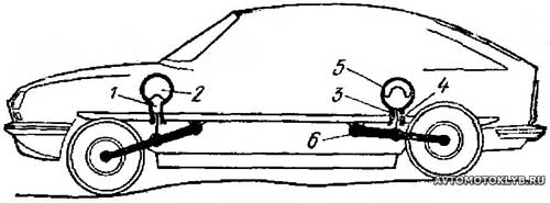 Автомобиль Ситроен GS с гидропневматической подвеской и регулировкой положения кузова по высоте