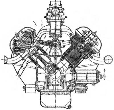 В восьмицилиндровом V-образном двигателе Татра 603 клапаны расположены наклонно