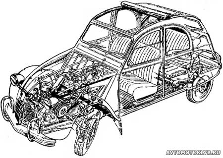 Комбинированная подвеска осей автомобиля Ситроен 2CV